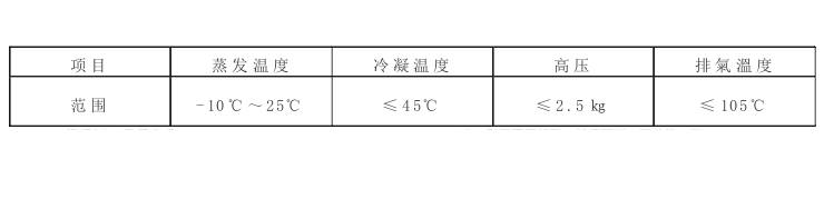 水冷單機頭螺桿式冷水機組