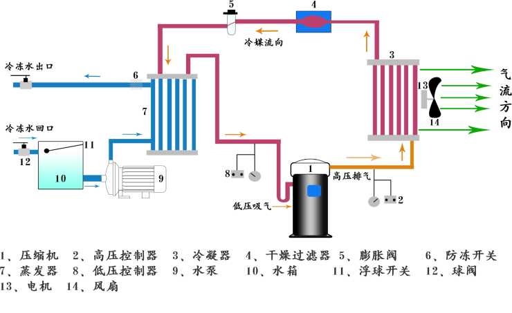 風(fēng)冷式防爆冷水機(jī)組