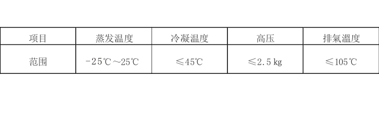 風(fēng)冷鹽水低溫冷凍機(jī)組