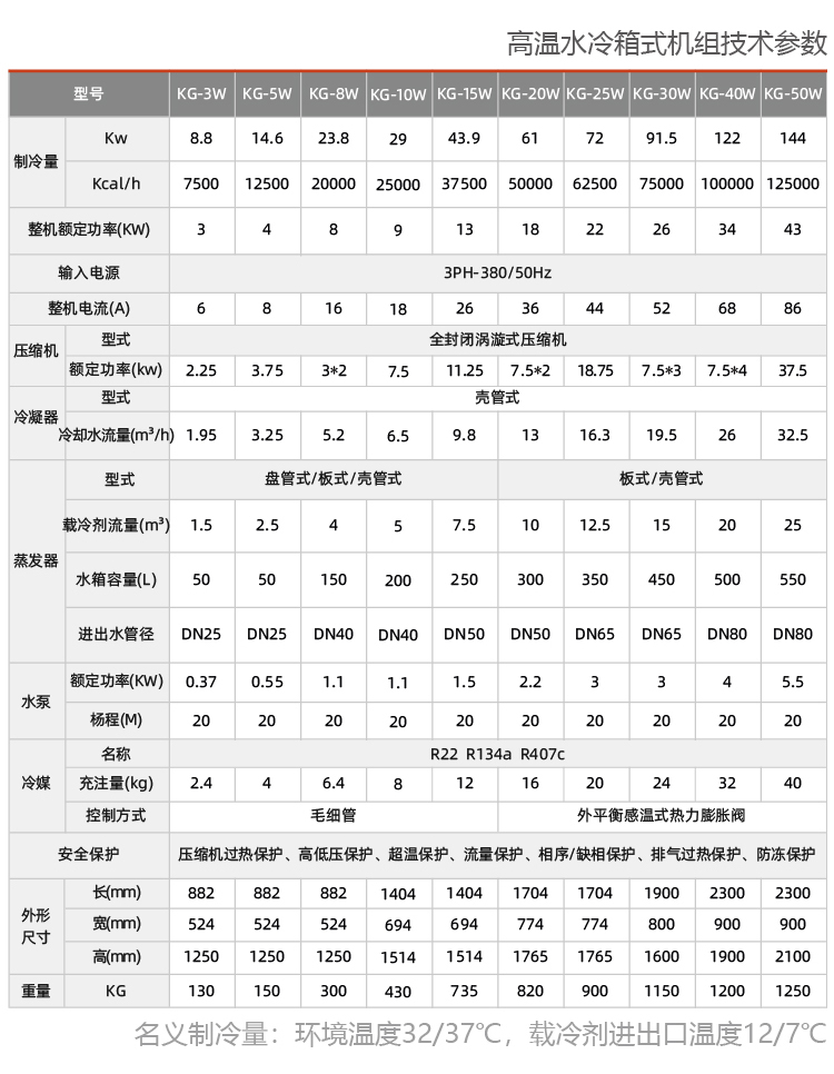 水冷式研磨機(jī)專(zhuān)用機(jī)組